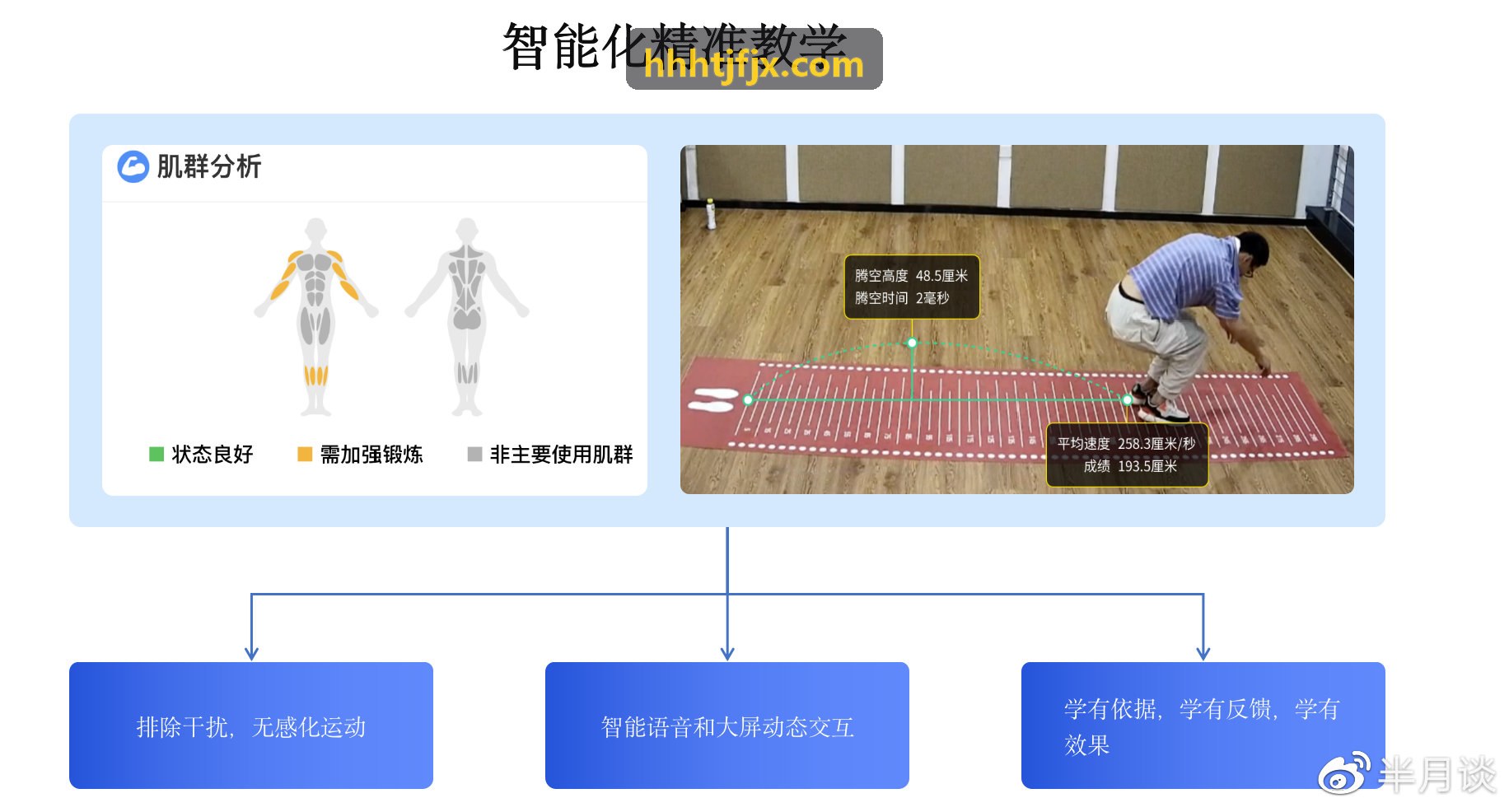 MK体育平台专项比赛体能输出模型解读